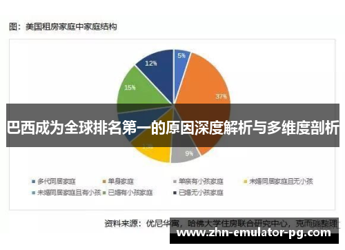 巴西成为全球排名第一的原因深度解析与多维度剖析
