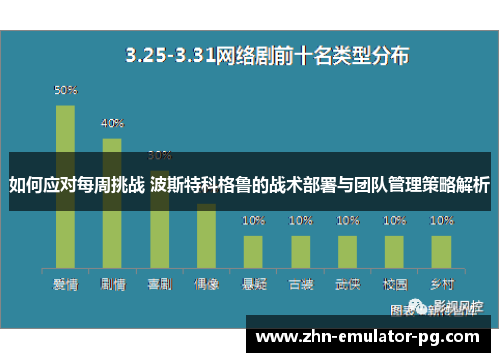 如何应对每周挑战 波斯特科格鲁的战术部署与团队管理策略解析