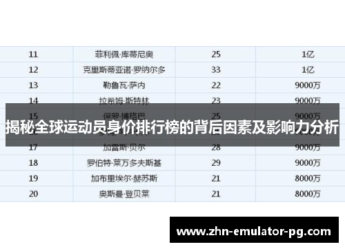 揭秘全球运动员身价排行榜的背后因素及影响力分析