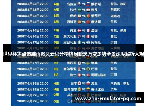 世界杯焦点追踪再掀风云积分榜格局瞬息万变走势全景深度解析大观