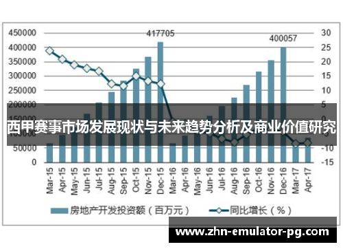 西甲赛事市场发展现状与未来趋势分析及商业价值研究